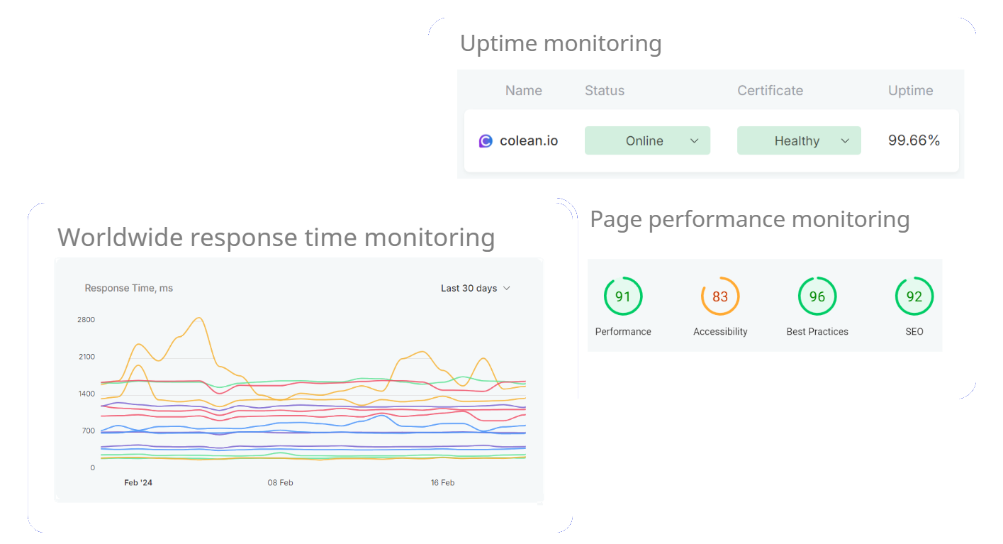 wordpress maintenance plan