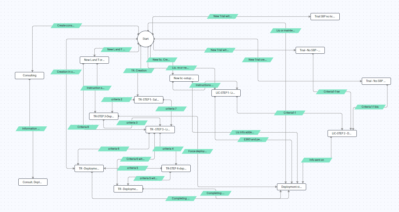 Zoho CRM deployment for small business