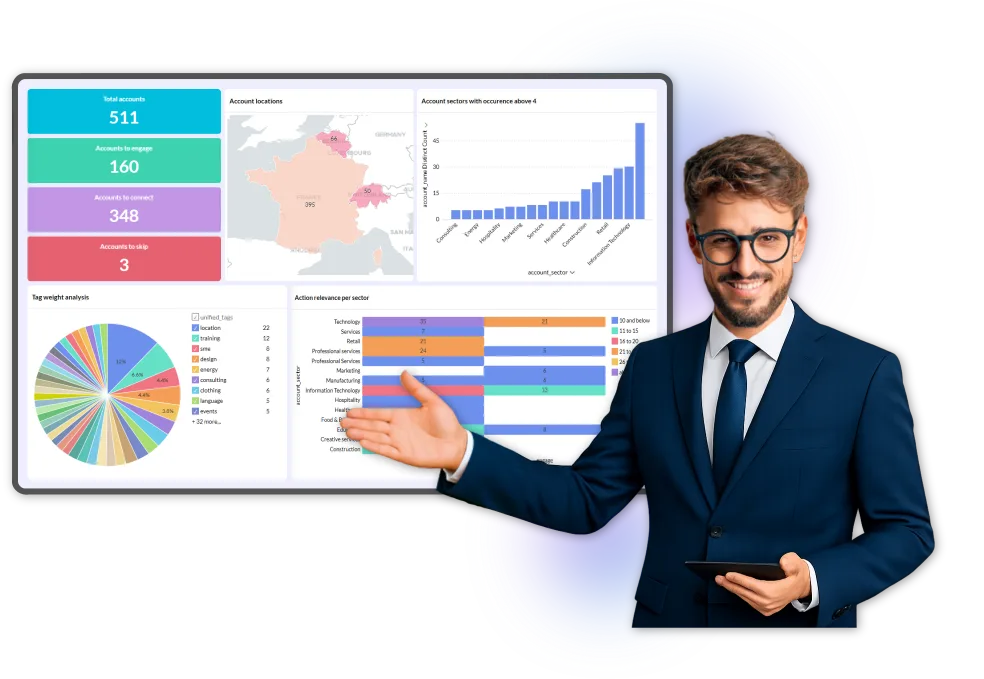 Custom dashboard Zoho analytics real-time data insights