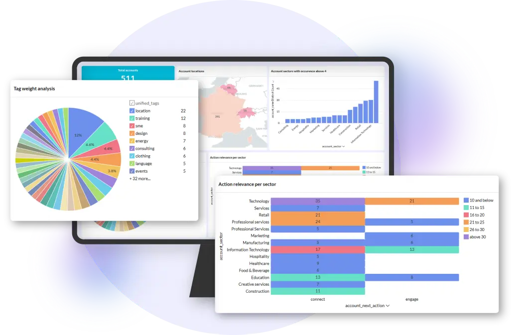 real-time data insights