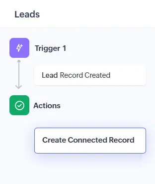 Zoho CRM Lead automation