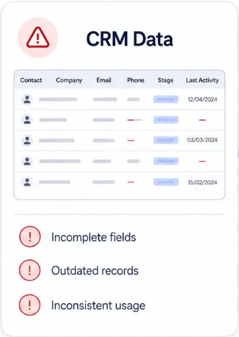 Zoho CRM dashboards