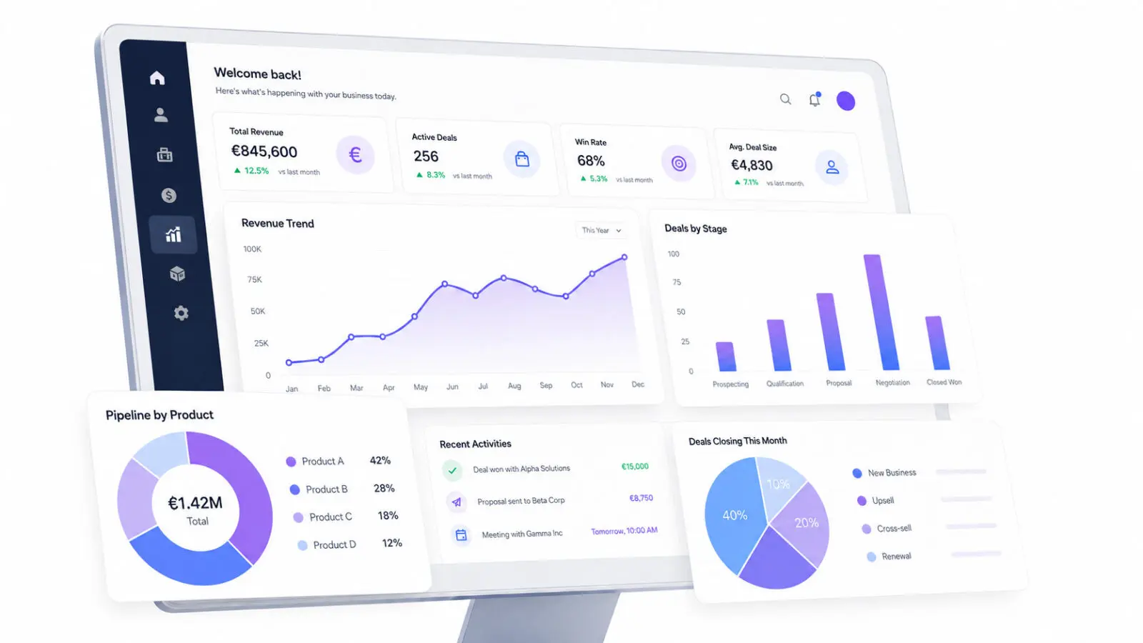 Zoho CRM dashboards